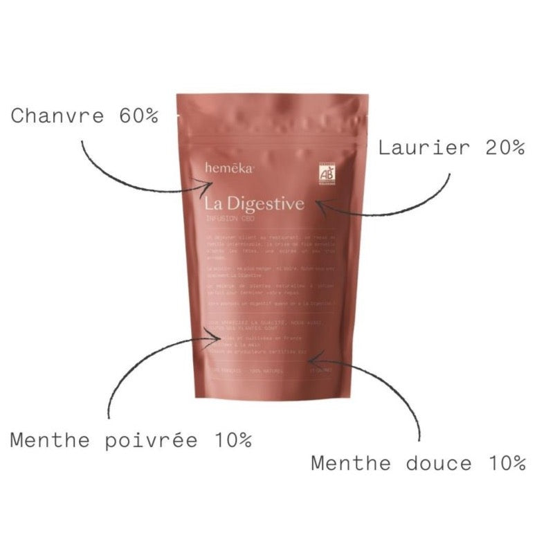 Infusion chanvre CBD La digestive Heméka